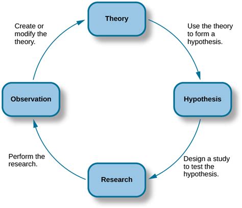 chapter  intro  lifespan development lifespan development