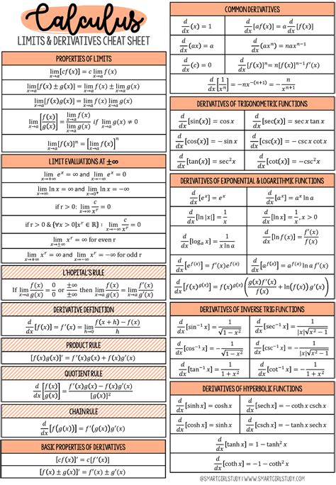 calculus cheat sheet differentiation formulas limits derivatives
