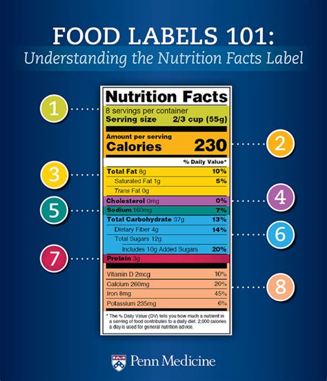 food labels  understanding  nutrition facts label penn medicine rezfoods resep masakan