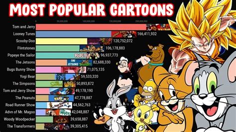 popular cartoon characters popular wow