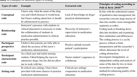 coding table thematic analysis