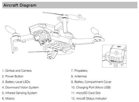 dji mavic mini parts diagram reviewmotorsco