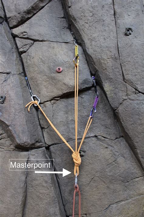 masterpoint  shelf  components anchor anatomy  action climbing technique rock