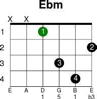ebm guitar