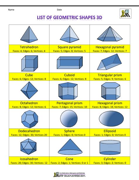 list  geometric shapes