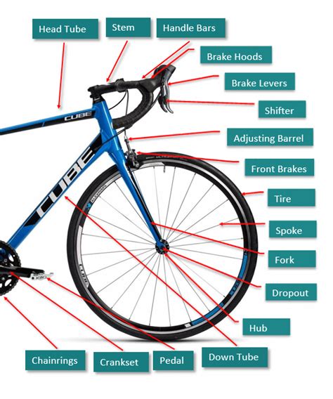 complete guide   road bike parts    cyclists