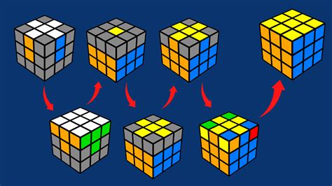 solve rubiks cube step    solve  rubiks cube   center pieces