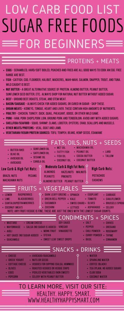 pin  fitness diet clean eating