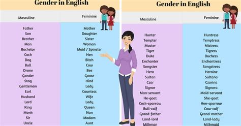 Genders There Are Four Different Types Of Genders That Apply To