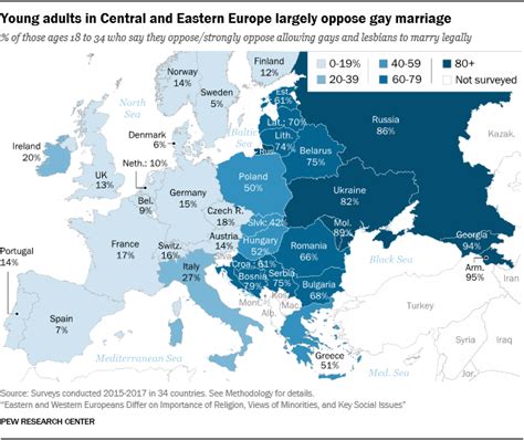 eastern and western europeans differ on importance of religion views
