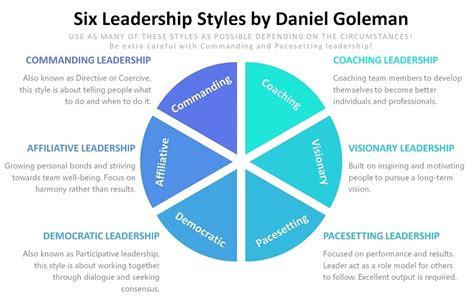 leadership styles  daniel goleman leadership ahoy