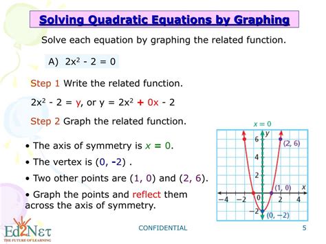 solving quadratic equations  graphing powerpoint    id