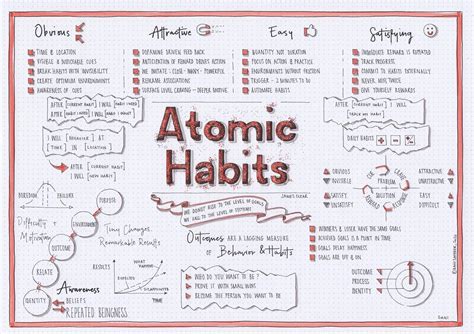 printable atomic habits worksheets
