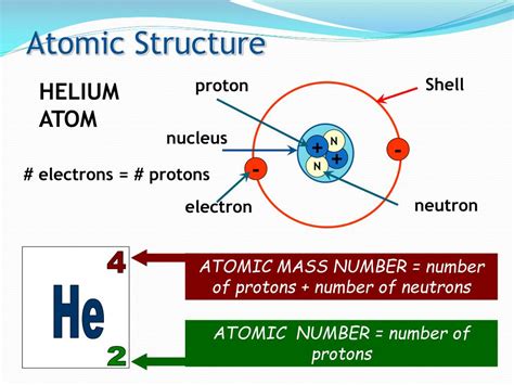 ppt atomic structure powerpoint presentation free download id 6415669