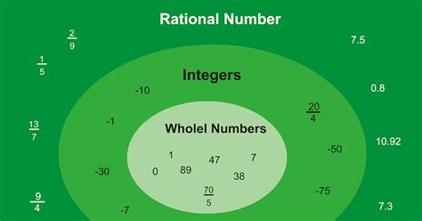 rational numbers definition  addition subtraction