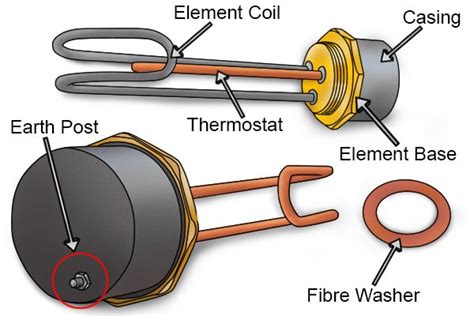 parts   immersion heater element