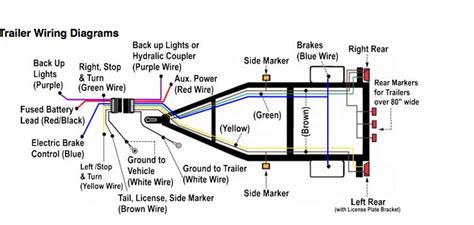 karavan boat trailer wiring diagram wiring diagram pictures