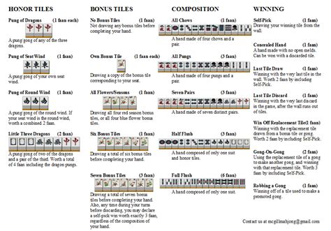 mcgill mahjong hong kong old style visual scoring guides