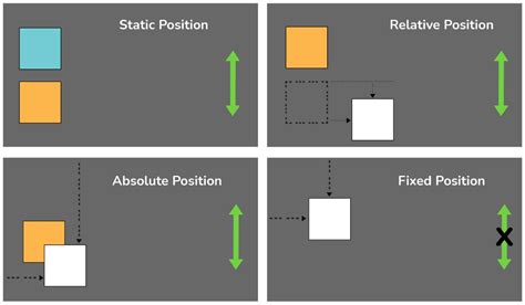css position properties explained