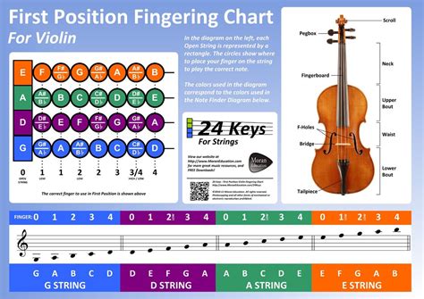 violin finger chart beautiful savior lutheran school  program