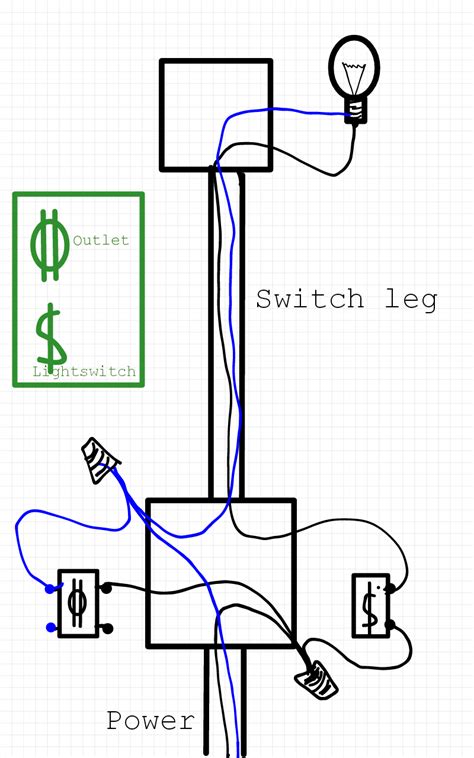 wiring  light switch  outlet  diagram cadicians blog