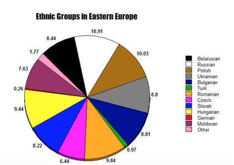 ethnic groups maps  region
