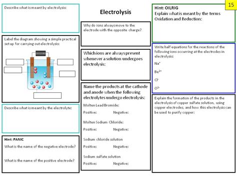 chemistry paper  revision posters  edexcel combined science