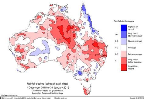 summer  sets  benchmarks  australian temperatures social
