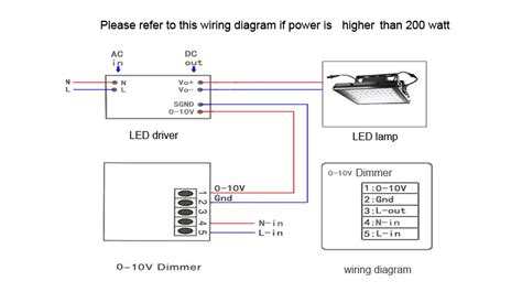 wire   dimmer switch