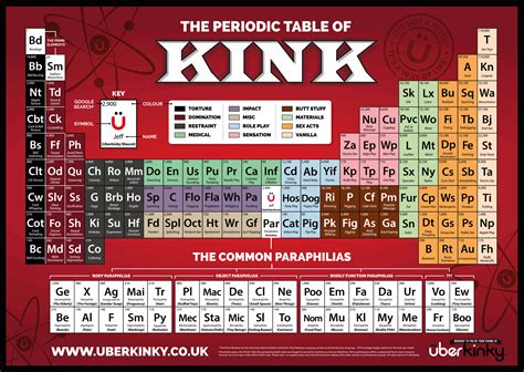 periodic table of kink you periodically enjoy a bit of kink right our periodic table of kink