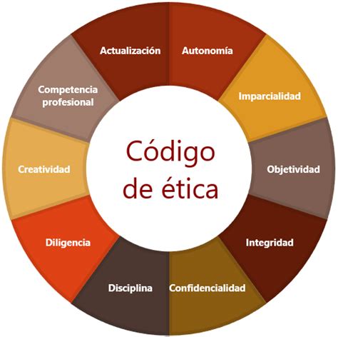 propuesta de código de ética