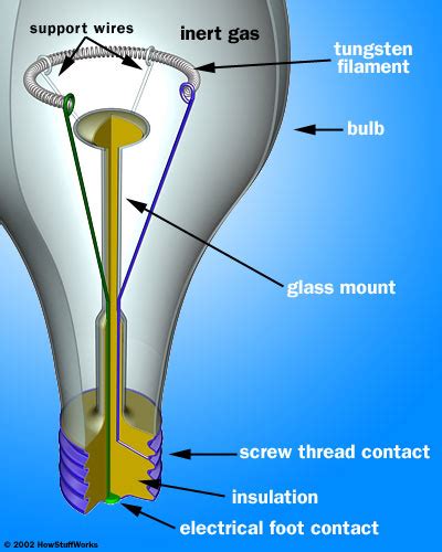 light bulb structure howstuffworks