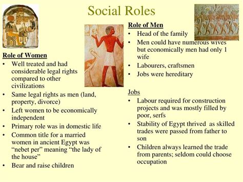 Ppt Ancient Egypt’s Daily Life Powerpoint Presentation