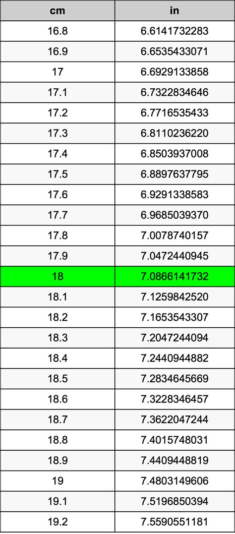 centimeters  inches converter  cm   converter