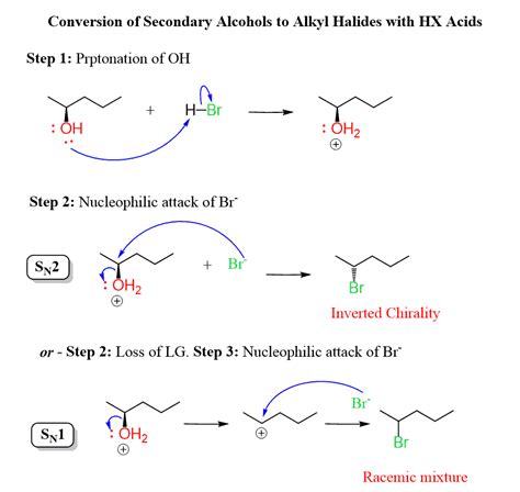 Alcohol Reaction With Hcl Hbr And Hi Acids Chemistry Steps