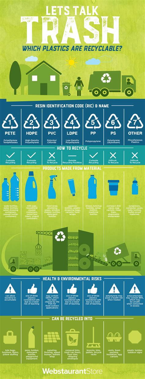 plastic recycling symbols explained  infographic