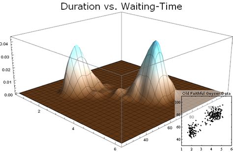 combine histograms with data new in mathematica 8