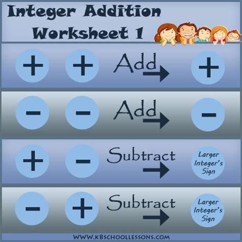 addition  subtraction  negative numbers worksheet