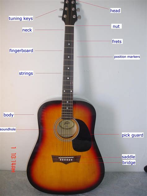 parts   acoustic guitar photo guide