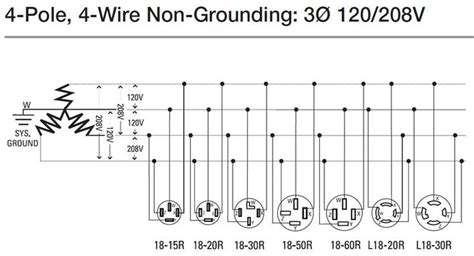 wire  phase electric basic electrical wiring electrical circuit diagram electrical