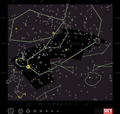 carina  constellation directory