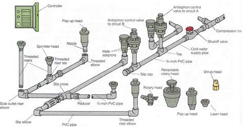 lawn sprinkler system parts diagram
