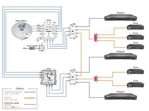dish network vipk wiring diagram