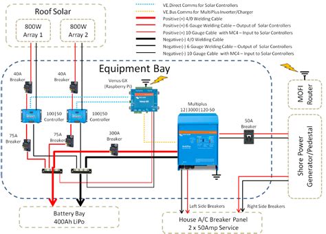 wiring diagram    grid solar system    types  equipment