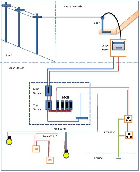 basic house wiring diagram south africa