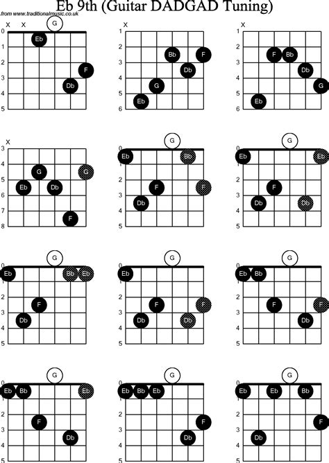chord diagrams d modal guitar dadgad eb9th