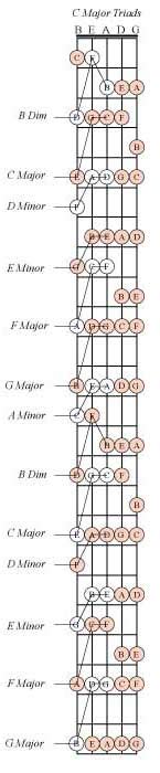 5 String Bass Guitar Chord Chart Pdf