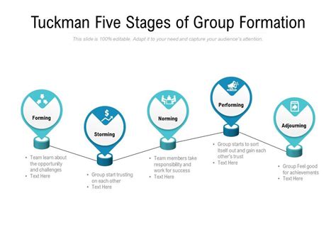 tuckman  stages  group development  powerpoint  xxx hot girl