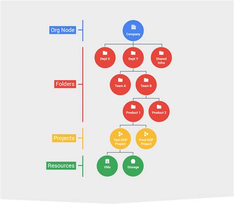 google cloud platform blog mapping  organization   google