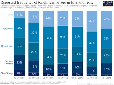 loneliness epidemic  world  data